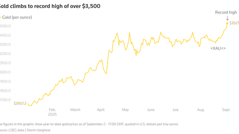 Nhờ đâu vàng thế giới tăng mạnh?