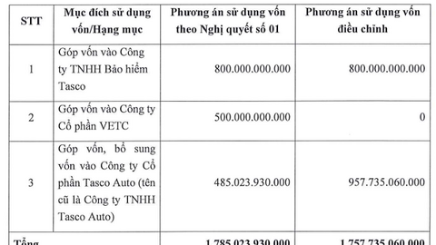 Tasco ngưng góp vốn vào VETC, dồn lực cho Tasco Auto