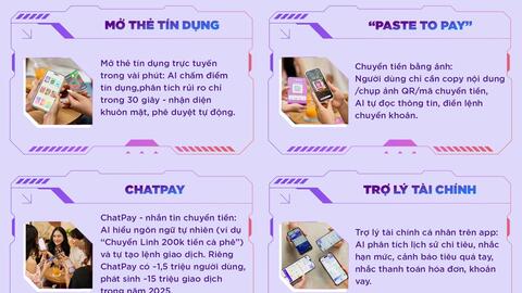 TPBank và triết lý AI-Top - khi ngân hàng không chỉ số hóa