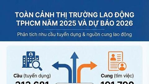 Nhiều doanh nghiệp tại TPHCM khát nhân lực