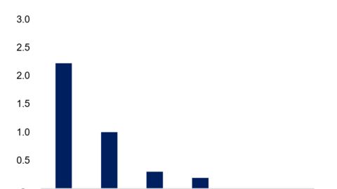 Thị trường trái phiếu doanh nghiệp khởi đầu năm với nhịp chậm