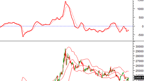 Ngày 17/03/2026: 10 cổ phiếu nóng dưới góc nhìn PTKT của Vietstock