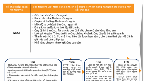 Nâng hạng FTSE Russell: Dòng vốn tỷ USD và bước ngoặt của chứng khoán Việt Nam