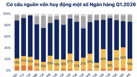 Nguồn vốn giá rẻ co hẹp, áp lực CASA phủ bóng các ngân hàng