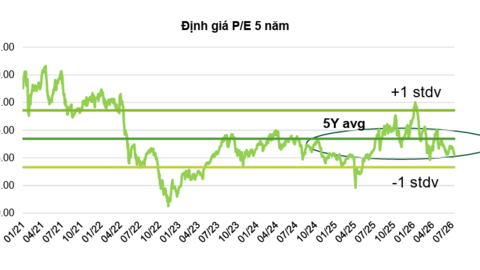 VN-Index hướng về đỉnh cũ trong nửa cuối năm 2026