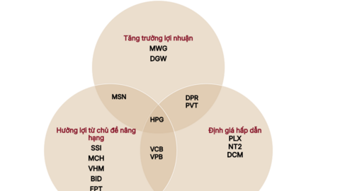 Những mã cổ phiếu đáng chú ý trong tháng 8
