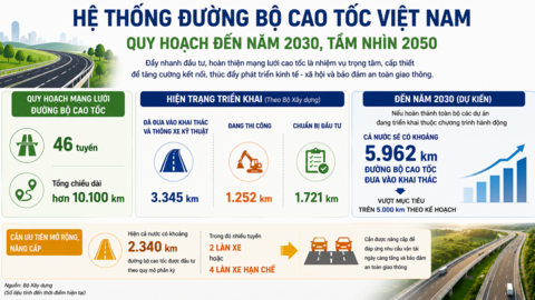 Tăng tốc từng km cao tốc, mở đường cho tăng trưởng 2 con số