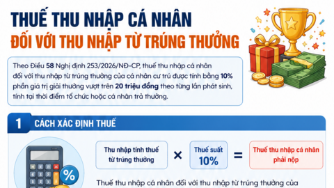 INFOGRAPHIC: Trúng thưởng trên 20 triệu đồng: Thuế tính thế nào?
