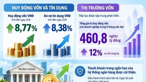 Phát huy tối đa hiệu quả chính sách, phấn đấu giảm lãi suất cho vay