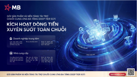 MB mở rộng tài trợ tới nhiều tầng trong chuỗi cung ứng
