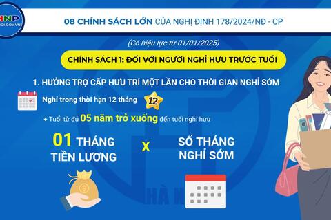 INFOGRAPHIC: Bộ Tài chính rà soát tất cả 24 lĩnh vực thuộc phạm vi quản lý nhà nước