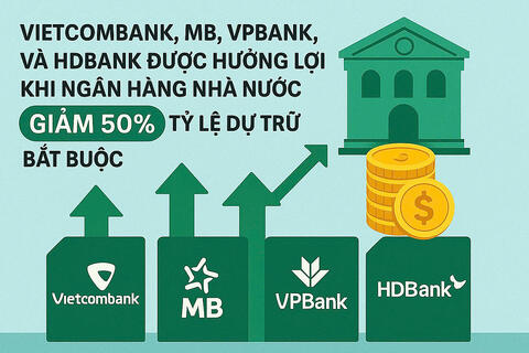 Được giảm 50% tỷ lệ dự trữ bắt buộc, các ngân hàng nhận chuyển giao bắt buộc có thêm hàng nghìn tỷ đồng để cho vay
