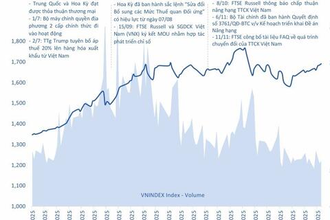 Xu thế vận động của thị trường: phân hóa dẫn dắt cơ hội
