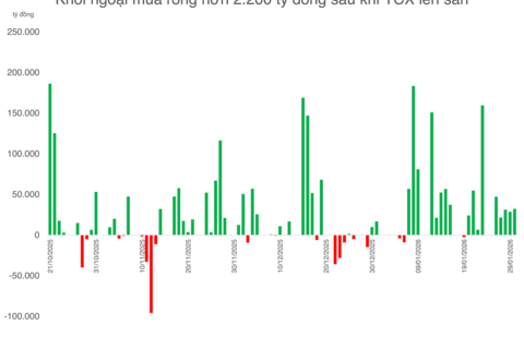 TCBS và đối tác DEG của Đức ký kết hợp tác với tổng giá trị tới 50 triệu USD