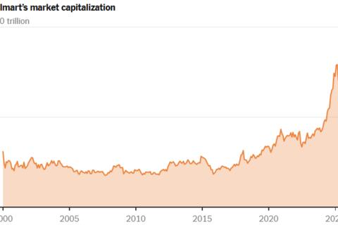 Nhà bán lẻ truyền thống đầu tiên gia nhập câu lạc bộ vốn hóa ngàn tỷ USD