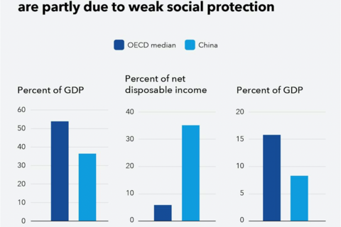 Làm thế nào để nền kinh tế Trung Quốc có thể chuyển hướng sang tăng trưởng dựa vào tiêu dùng?
