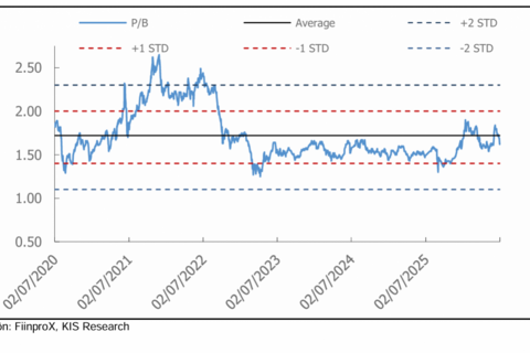 Lợi nhuận ngân hàng có thể tăng trên 15%, định giá cổ phiếu hấp dẫn