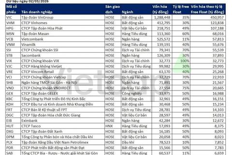 Thị trường chứng khoán chờ “cú xác nhận” từ FTSE