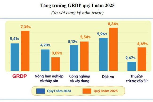 TP. Hồ Chí Minh và Đồng Nai tiền gửi tiết kiệm dân cư tăng 2,63%
