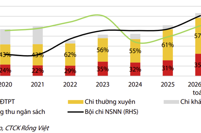 Triển vọng ngành Ngân hàng 2026: Thích nghi với áp lực thanh khoản và giai đoạn cấu trúc mới