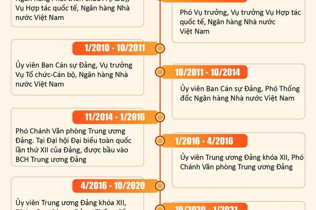 Ông Lê Minh Hưng được bầu làm Thủ tướng Chính phủ nhiệm kỳ 2026-2031