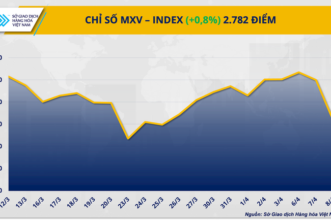Thị trường hàng hóa tiếp tục giao dịch giằng co