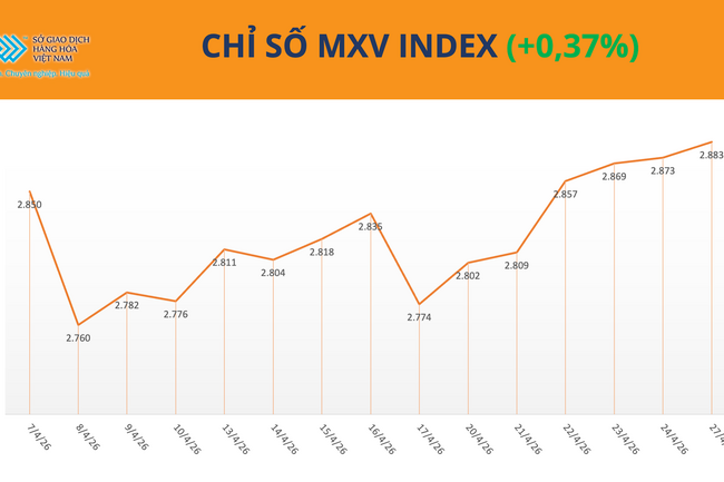 Lo ngại gián đoạn nguồn cung đẩy giá dầu  tăng