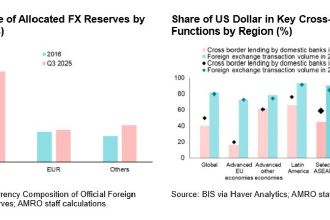 Những bài học chiến lược từ “Đồng Euro toàn cầu” vì sự vững mạnh tài chính của ASEAN+3