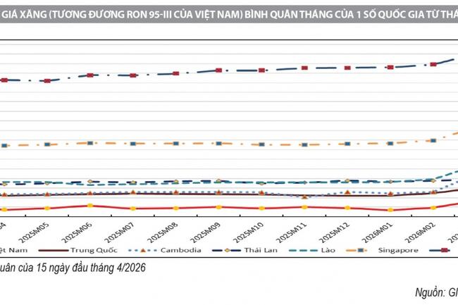 Biến động giá dầu thế giới và những ảnh hưởng tới kinh tế Việt Nam