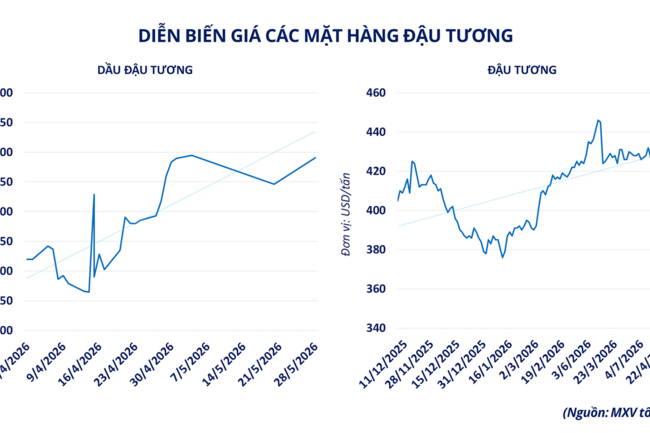 Đồng bạc xanh suy yếu, dòng tiền quay lại thị trường kim loại quý