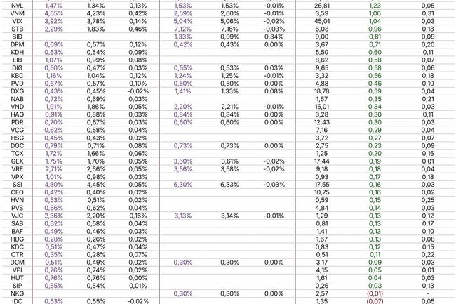 Các quỹ ETF sẽ tái cơ cấu danh mục ra sao trong kỳ quý II/2026?