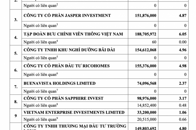 Cổ đông lớn dịch chuyển, nhiều ngân hàng thay lãnh đạo cấp cao