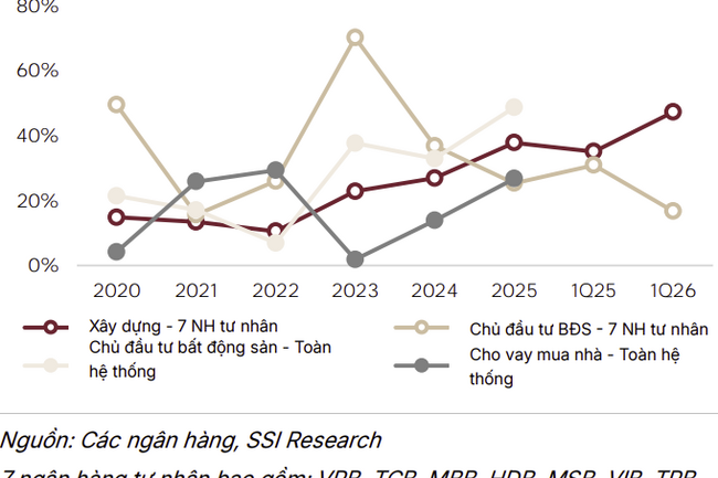 Triển vọng ngành Ngân hàng nửa cuối năm 2026: Cuộc đua hiệu quả chi phí và năng lực hấp thụ rủi ro
