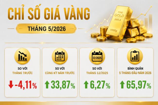 Giá vàng rung lắc mạnh, nhà đầu tư đứng trước lựa chọn khó