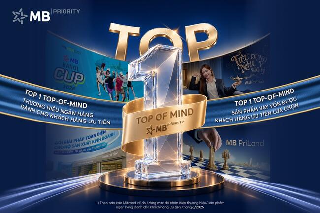 MB đạt Top 1 Thương hiệu Ngân hàng dành cho khách hàng ưu tiên, Top 1 sản phẩm cấp vốn được khách hàng ưu tiên lựa chọn