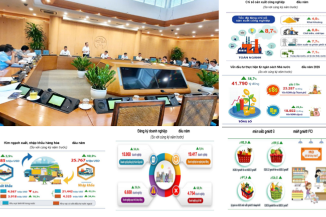 Hà Nội chuẩn hóa dữ liệu, khai thác dư địa tăng trưởng để đạt mục tiêu GRDP 11%