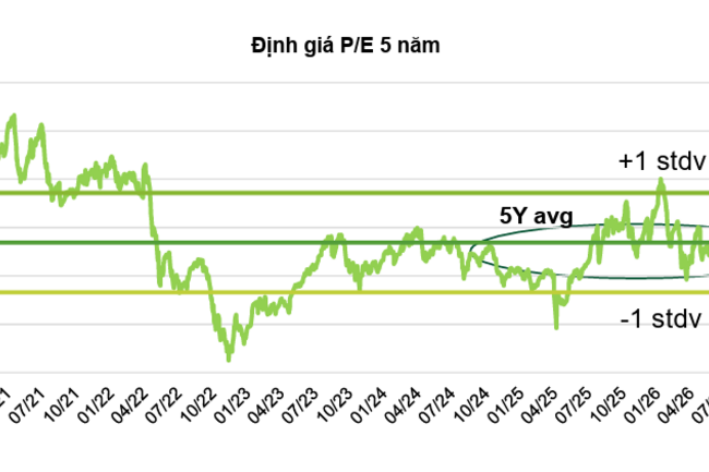 VN-Index hướng về đỉnh cũ trong nửa cuối năm 2026