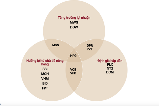 Những mã cổ phiếu đáng chú ý trong tháng 8