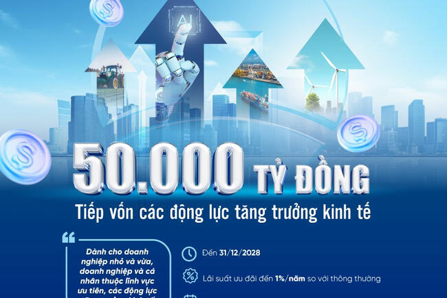 VietinBank dành 50.000 tỷ đồng tín dụng tiếp sức các động lực tăng trưởng kinh tế