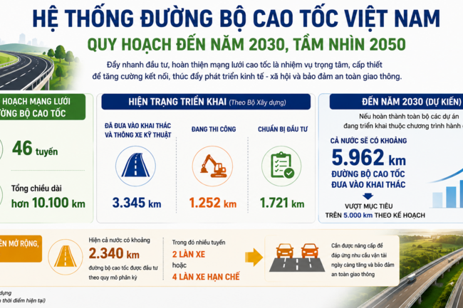 Tăng tốc từng km cao tốc, mở đường cho tăng trưởng 2 con số