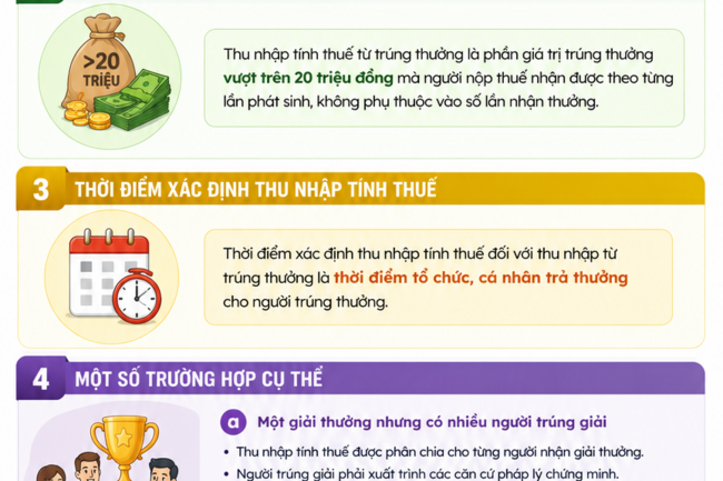 INFOGRAPHIC: Trúng thưởng trên 20 triệu đồng: Thuế tính thế nào?