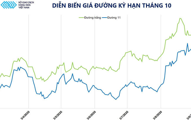 Đồng USD suy yếu sau tín hiệu mới từ FED, thị trường kim loại hút dòng tiền