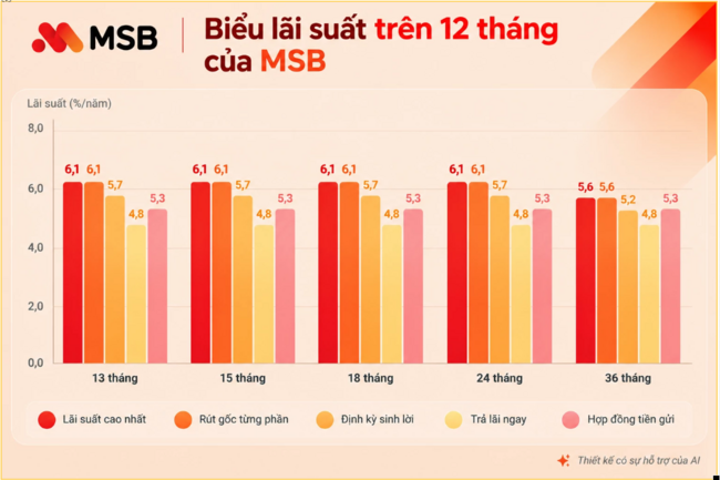 Lãi suất, tỷ giá hôm nay 30/10: Tiếp tục giảm lãi suất, USD đi xuống