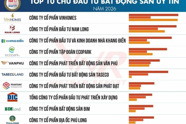 Thị trường bất động sản Việt Nam bước vào chu kỳ tăng trưởng mới