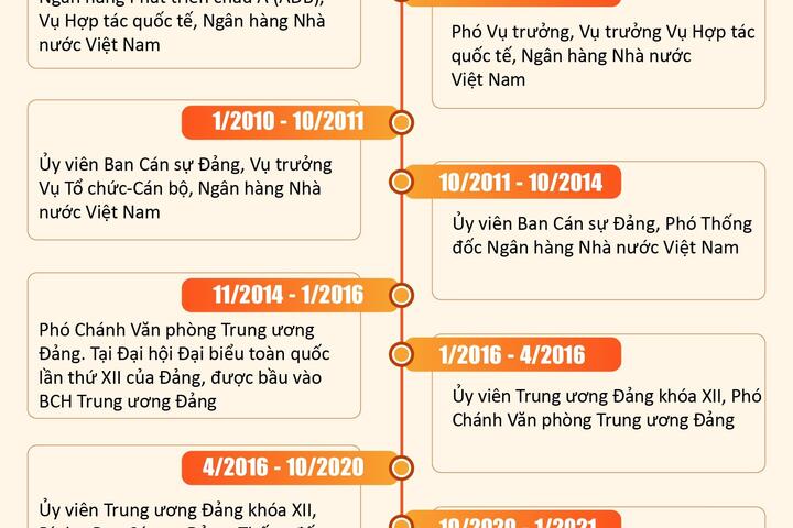 Ông Lê Minh Hưng được bầu làm Thủ tướng Chính phủ nhiệm kỳ 2026-2031