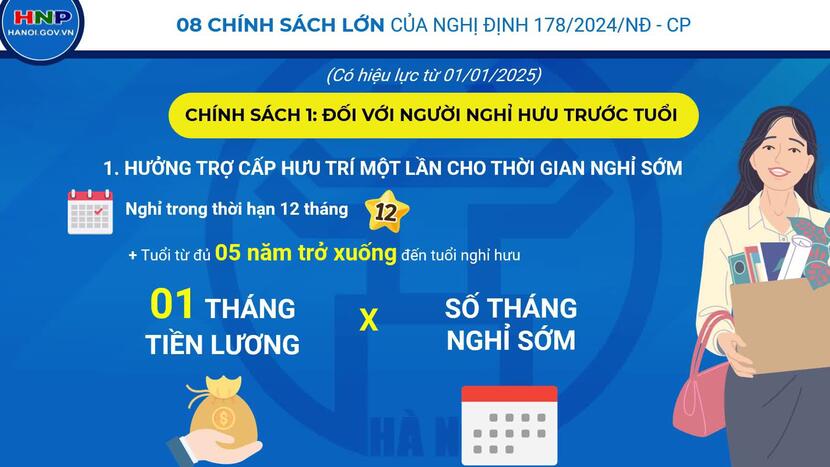 INFOGRAPHIC: Bộ Tài chính rà soát tất cả 24 lĩnh vực thuộc phạm vi quản lý nhà nước