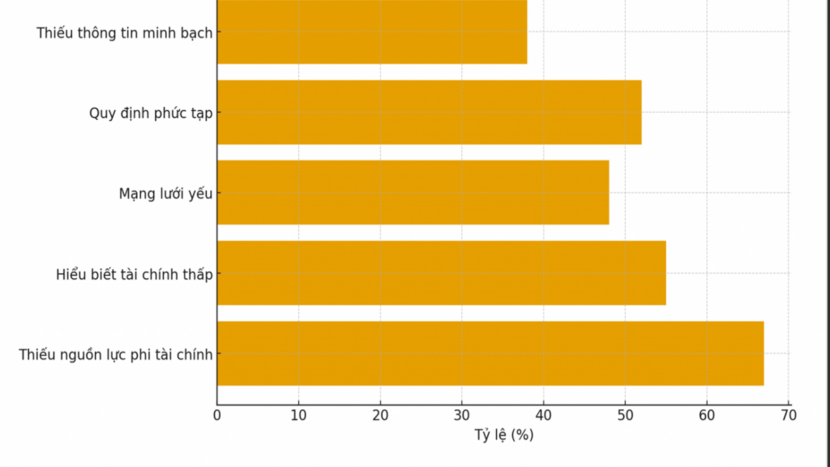 Chuẩn hóa doanh nghiệp tạo tác động để tiếp cận nguồn lực vốn