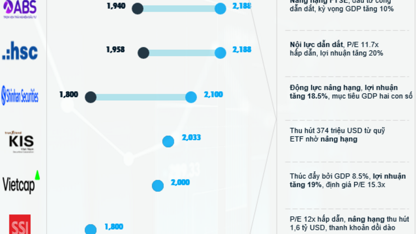 Triển vọng thị trường 2026 từ góc nhìn công ty chứng khoán