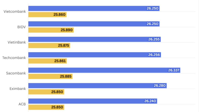 Ngày 29/1: Tỷ giá trung tâm giảm 5 đồng