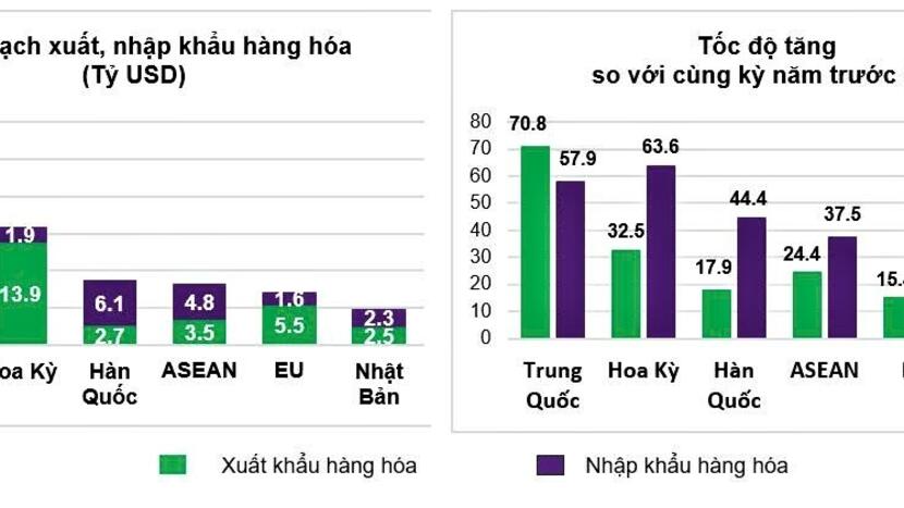 Kim ngạch xuất khẩu hàng hóa tháng 1/2026 đạt 88,16 tỷ USD